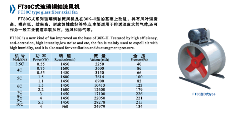 FT30C式玻璃鋼軸流風機