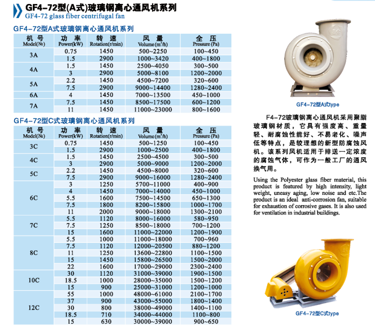 GF4-72型（A式）玻璃鋼離心通風系列