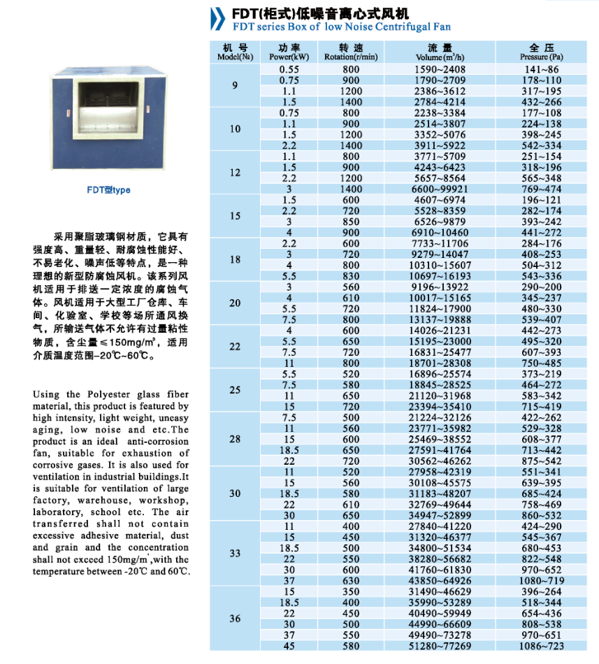 FDT(柜式)低噪音離心式風機