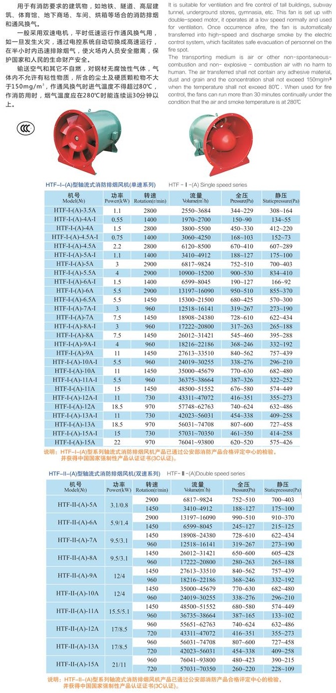 HTF型軸流式消防排煙風機